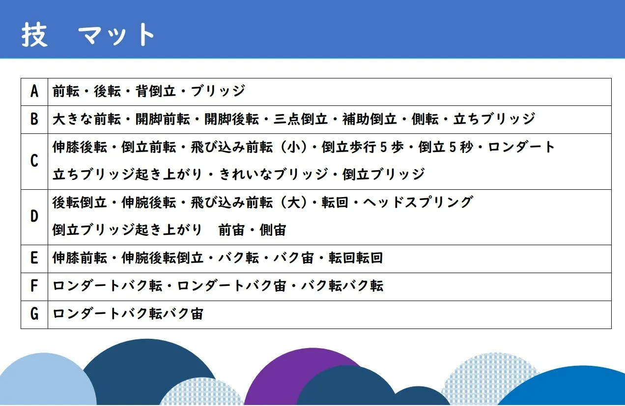 マット技表