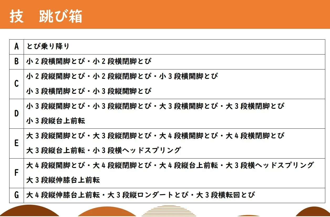 跳び箱技表